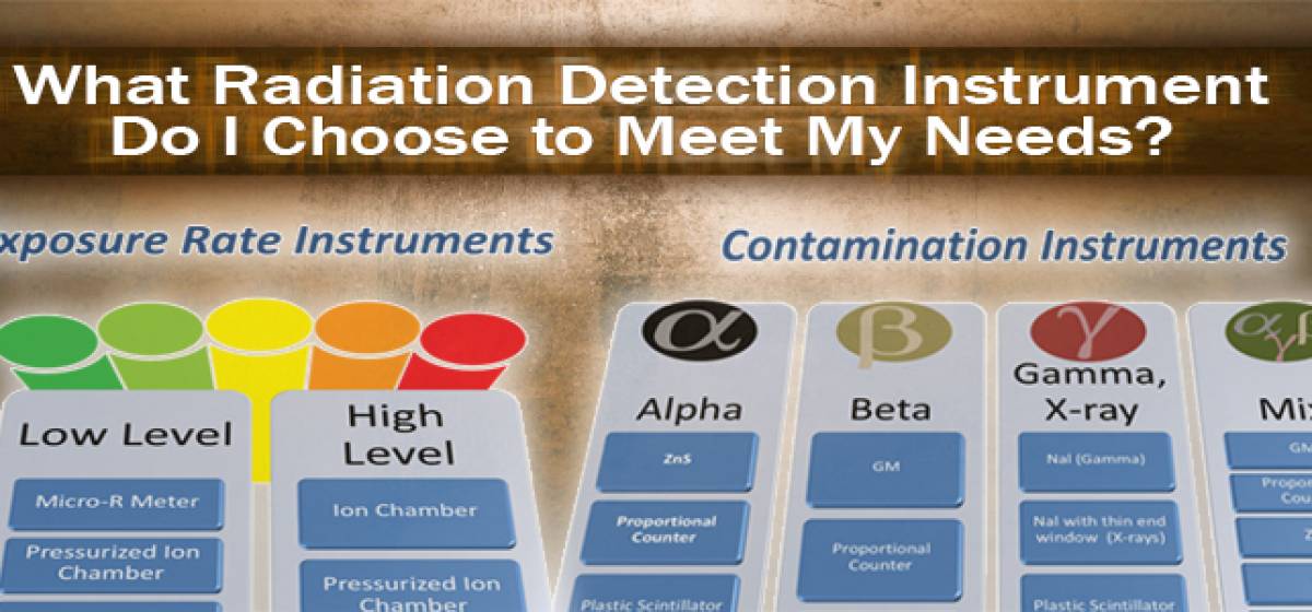 NV5 - Which Radiation Instrument Do I Choose for My Needs?