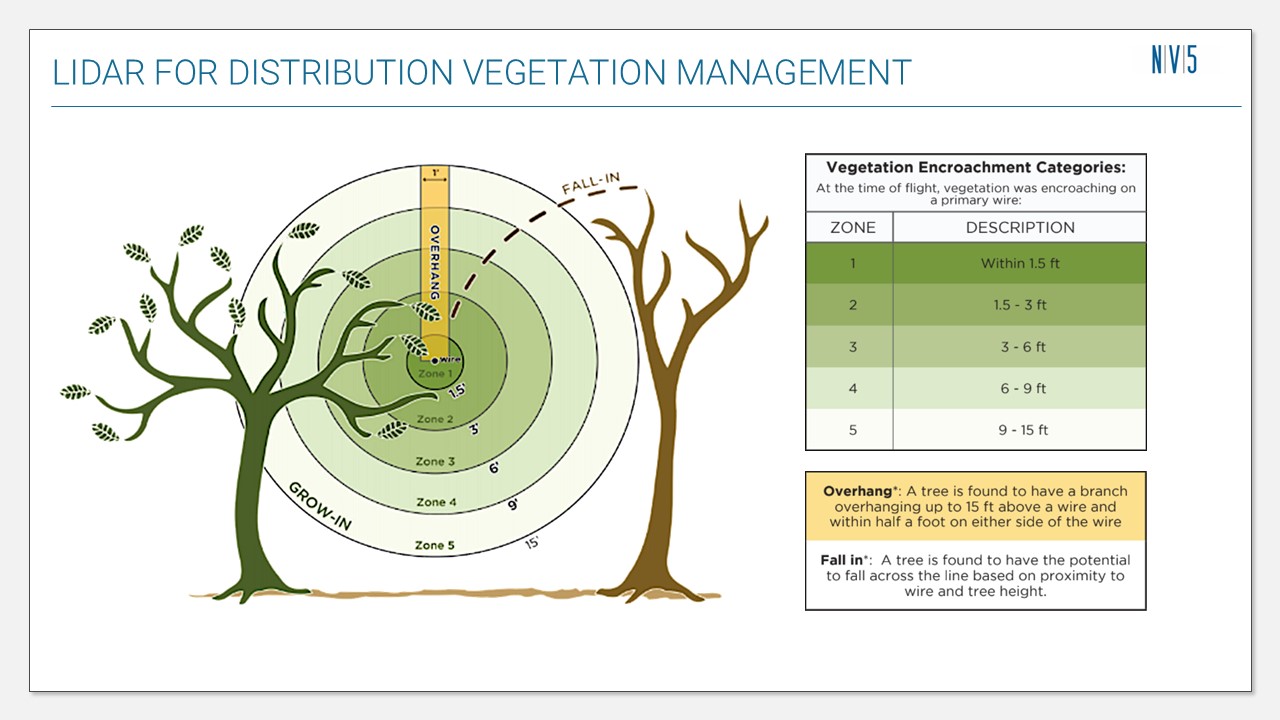 NV5-geospatial-utility-TA26Slide19