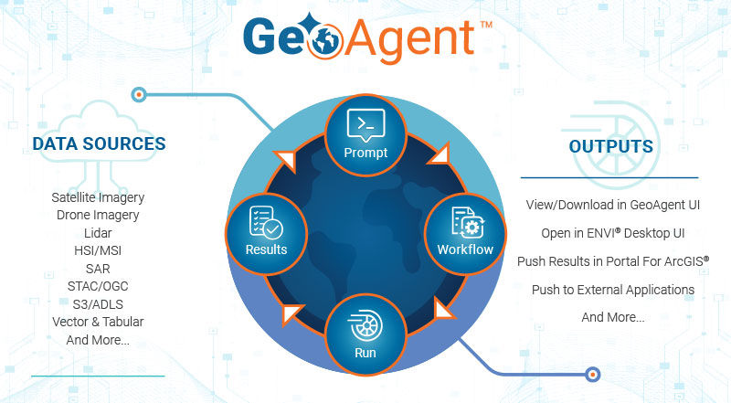 GeoAgent