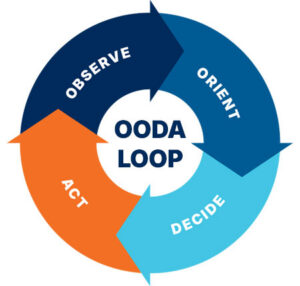 OODA Loop